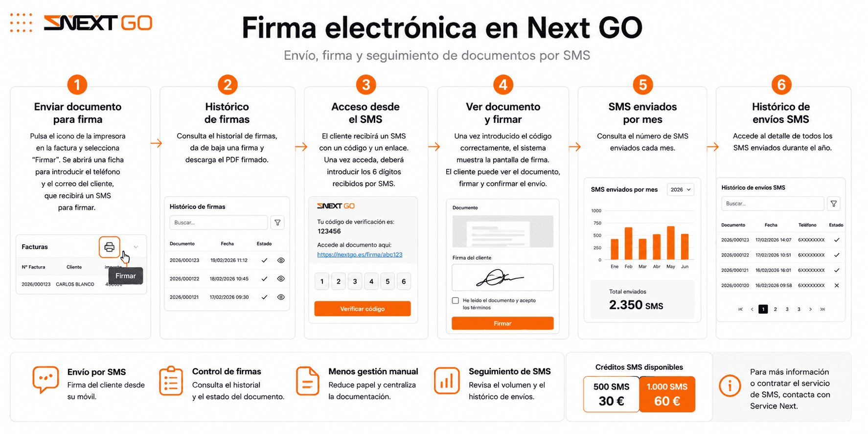 Nueva funcionalidad: firma electrónica de documentos en Next Go